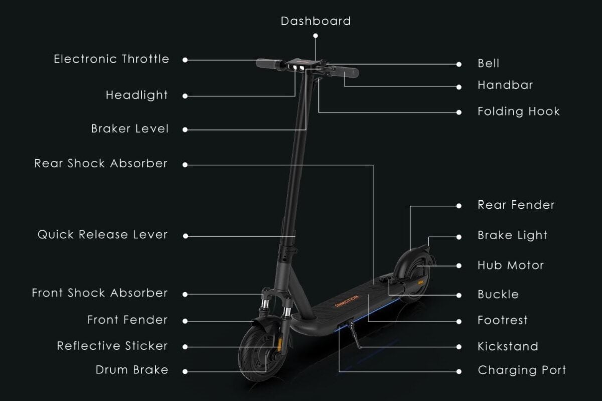 Inmotion S1F (V2025 With Turn Signals) - The Best Of Electric Mobility
